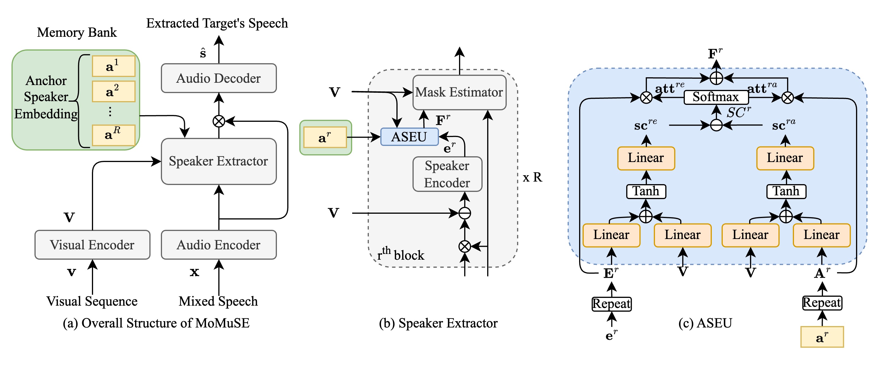 Model Diagram